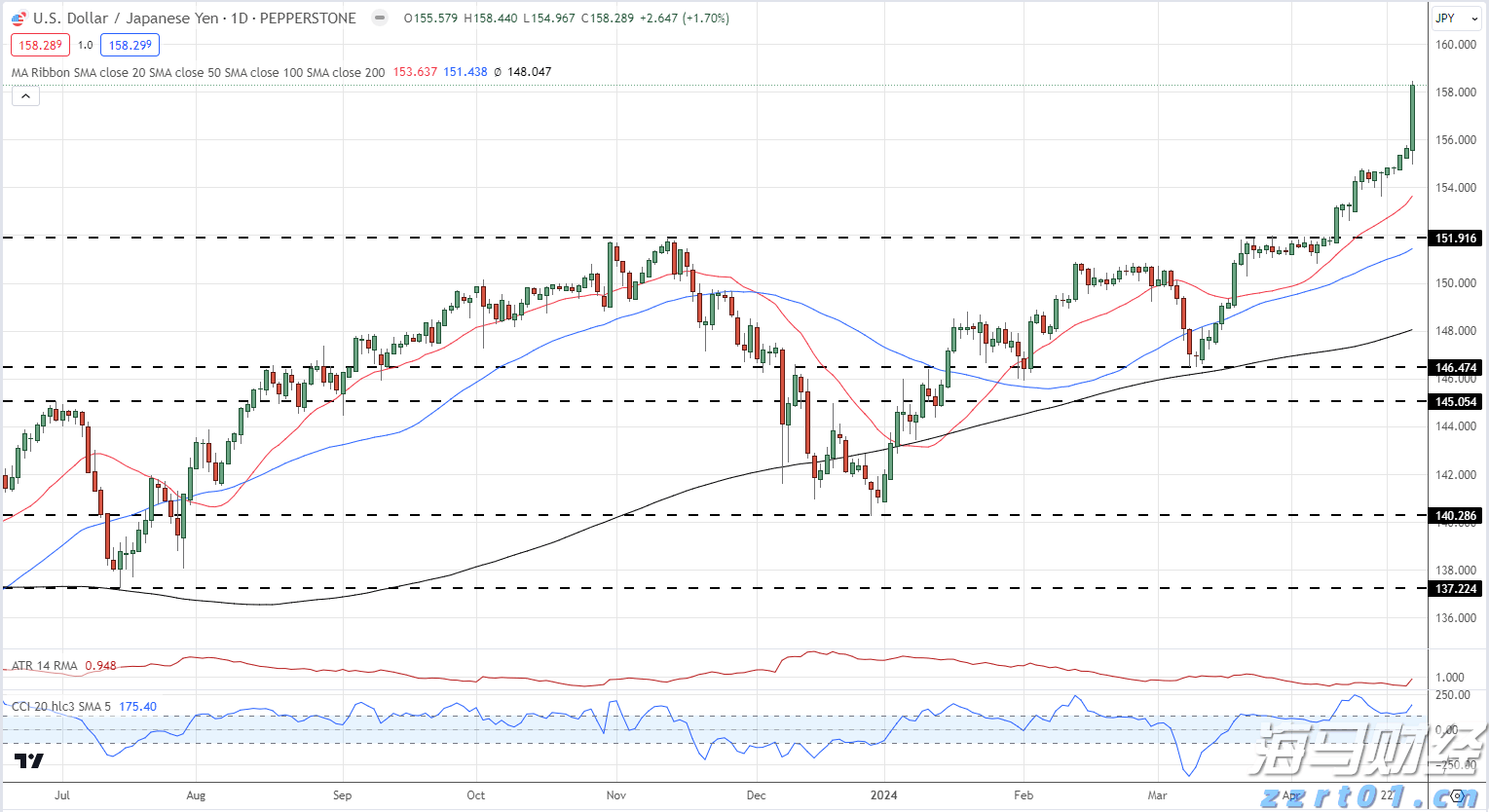 恒指牛熊街货比(73:27)︱8月16日